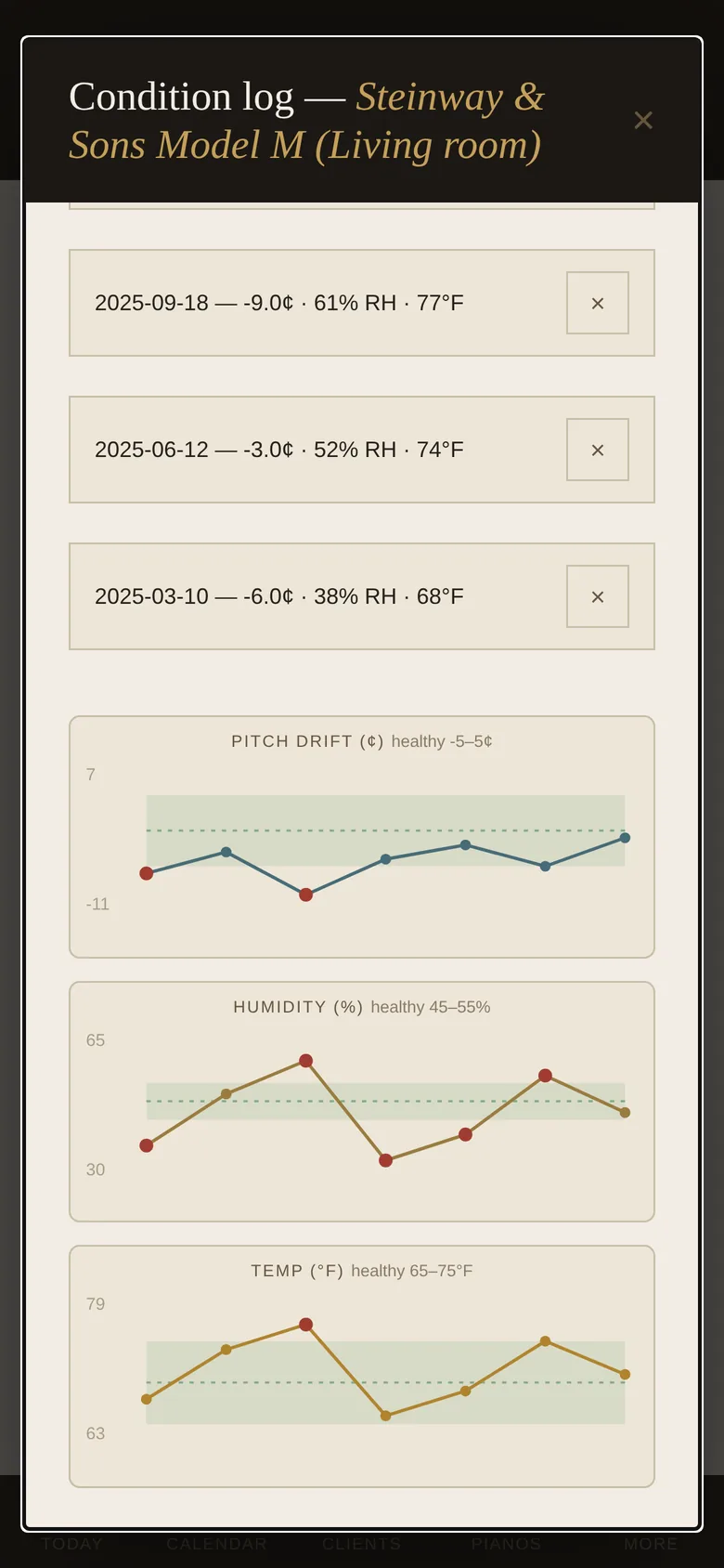Condition graphs for a Steinway: pitch drift, humidity and temperature over time
