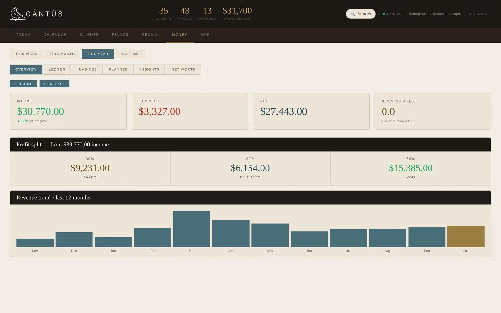 The Cantus Money overview